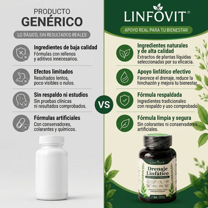 LINFOVIT | ¿Hinchazón, pesadez y líquidos retenidos? Hoy compra 1 y llévate otro GRATIS